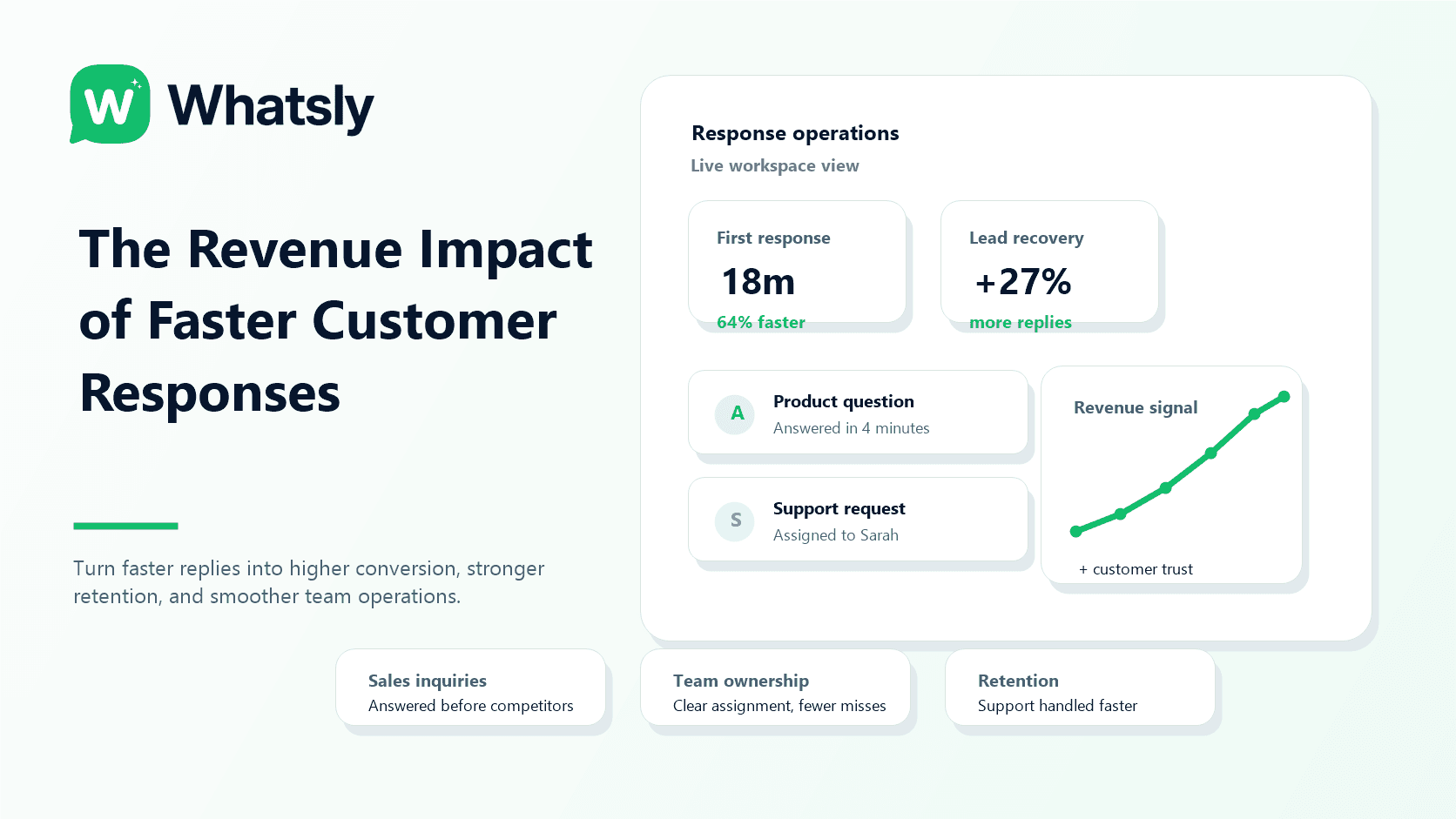How Faster Customer Response Times Drive Revenue Growth featured image